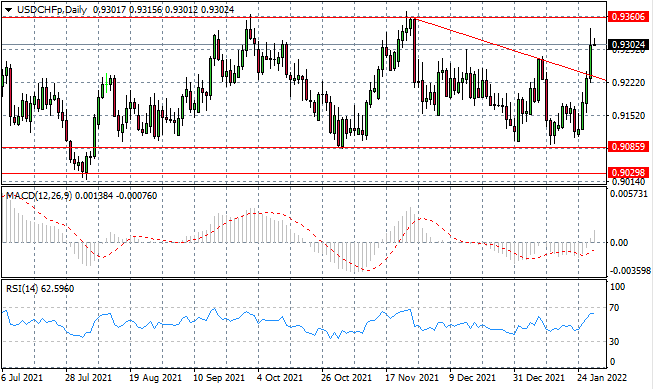 USDCHF-5.png