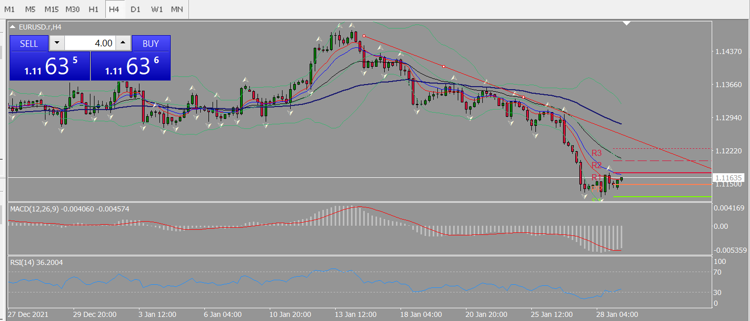20220131 FP003EURUSD.png
