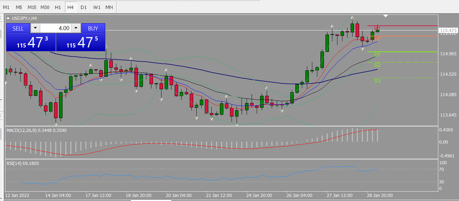 20220131 FP004USDJPY.png