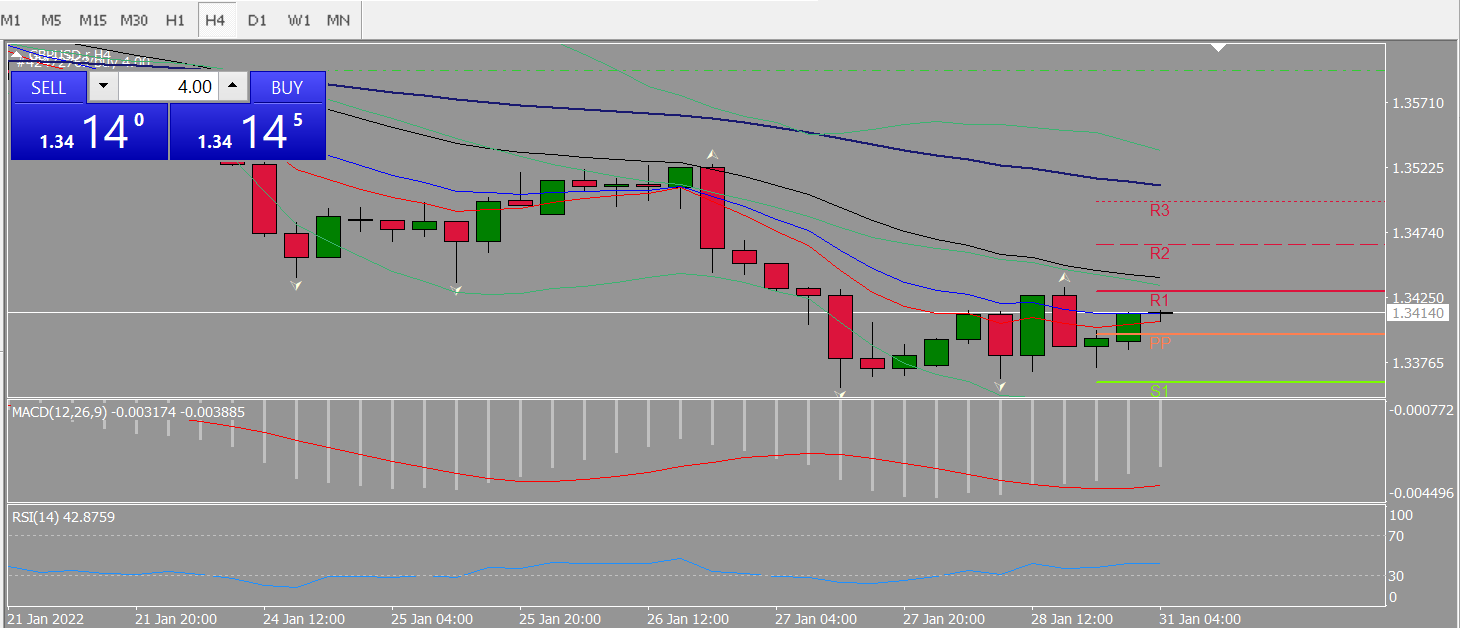 20220131 FP005GBPUSD.png