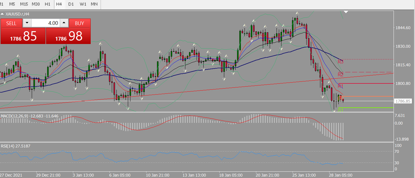 20220131 FP006XAUUSD.png