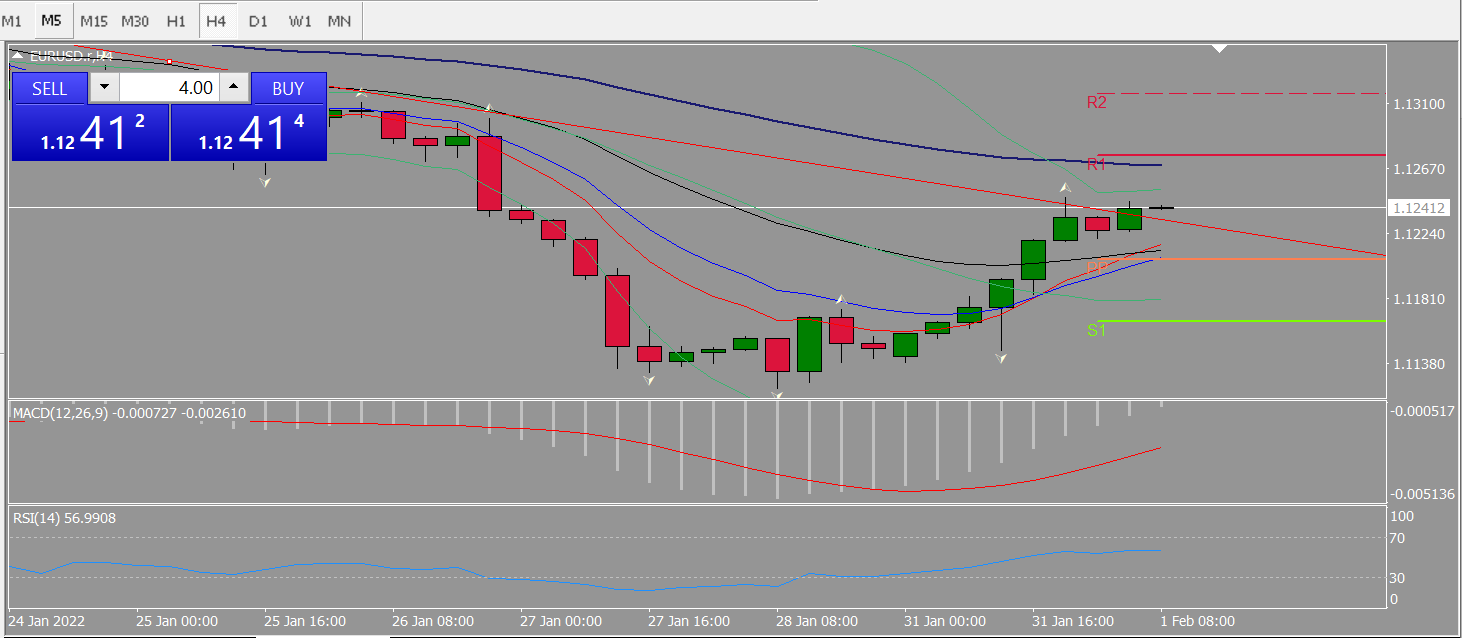 20220201 FP003EURUSD.png