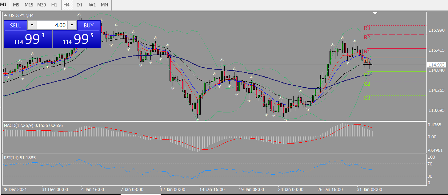 20220201 FP004USDJPY.png