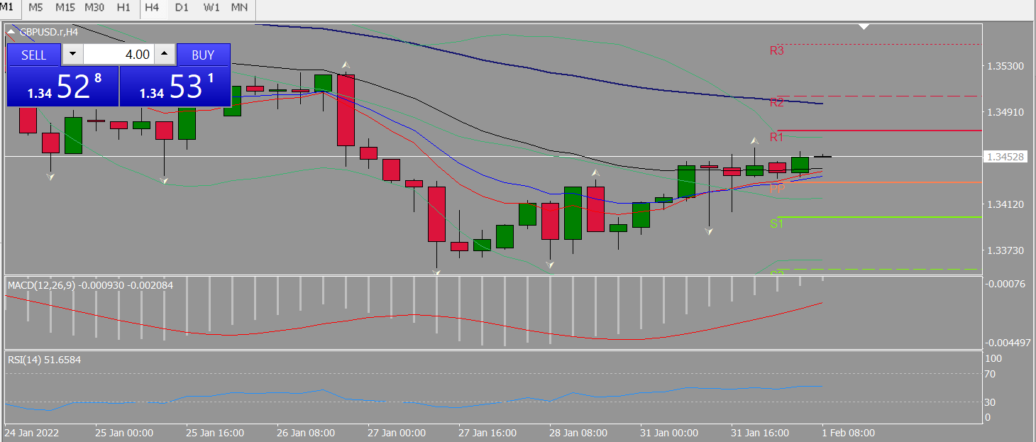 20220201 FP005GBPUSD.png