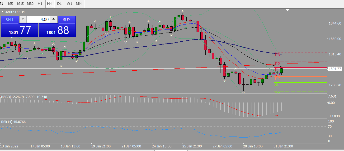 20220201 FP006XAUUSD.png