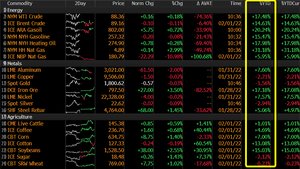 commodity YTD.png