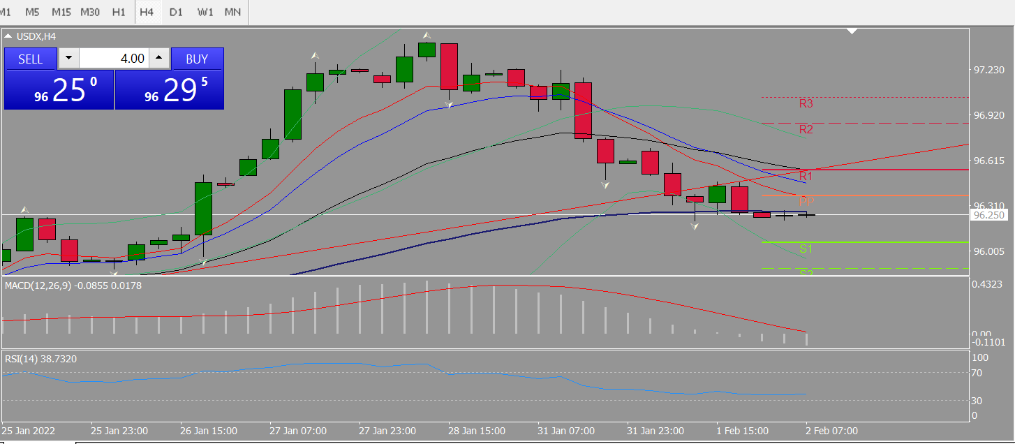 20220202 FP002USDX.png