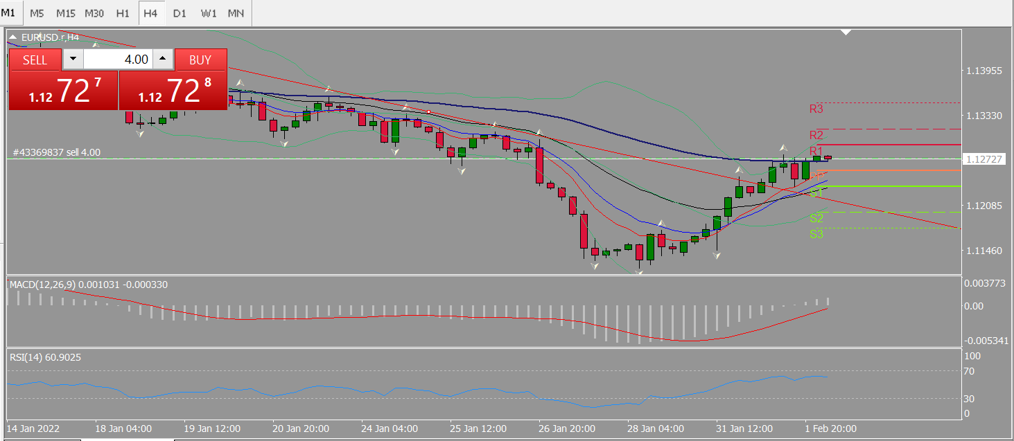 20220202 FP003EURUSD.png