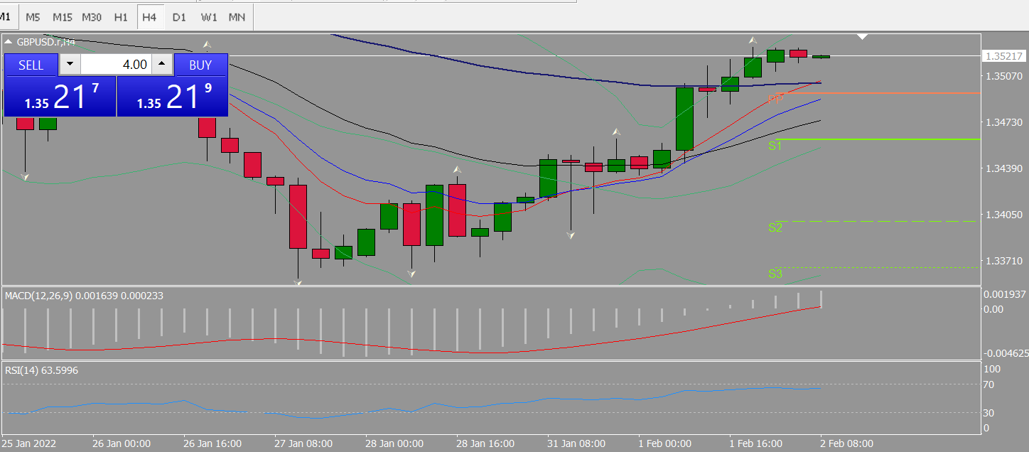 20220202 FP005GBPUSD.png