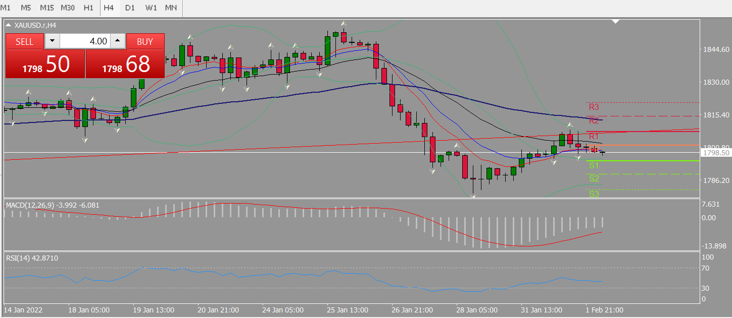 20220202 FP006XAUUSD.png