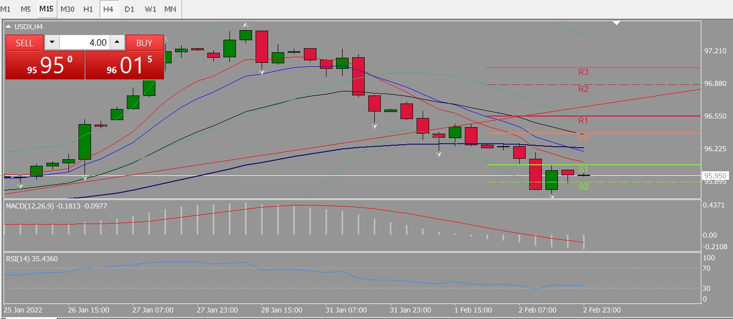 20220203 FP002USDX.png