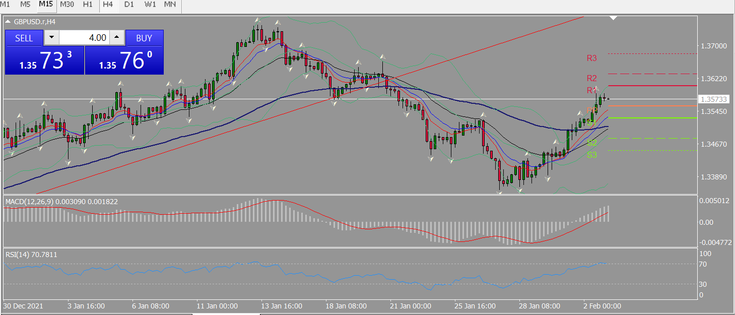 20220203 FP005GBPUSD.png