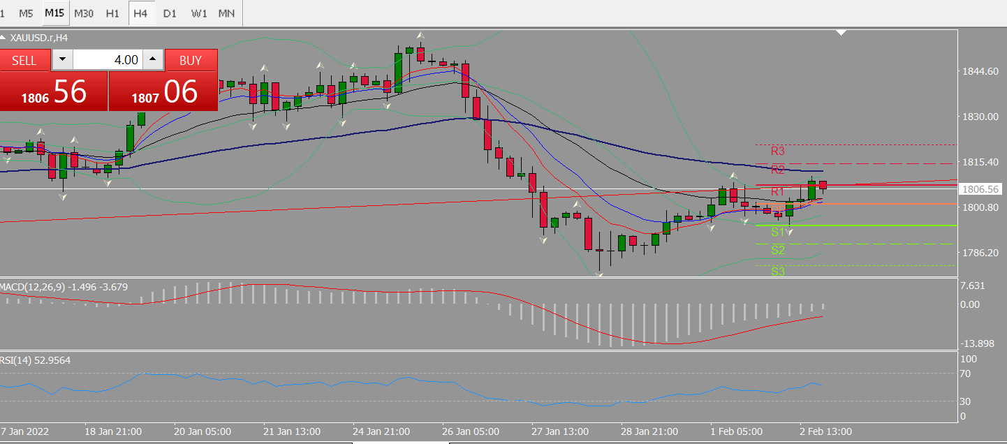20220203 FP006XAUUSD.png