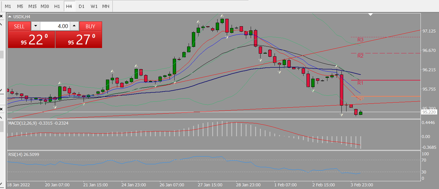 20220204 FP002USDX.png