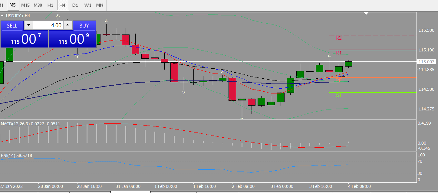 20220204 FP004USDJPY.png