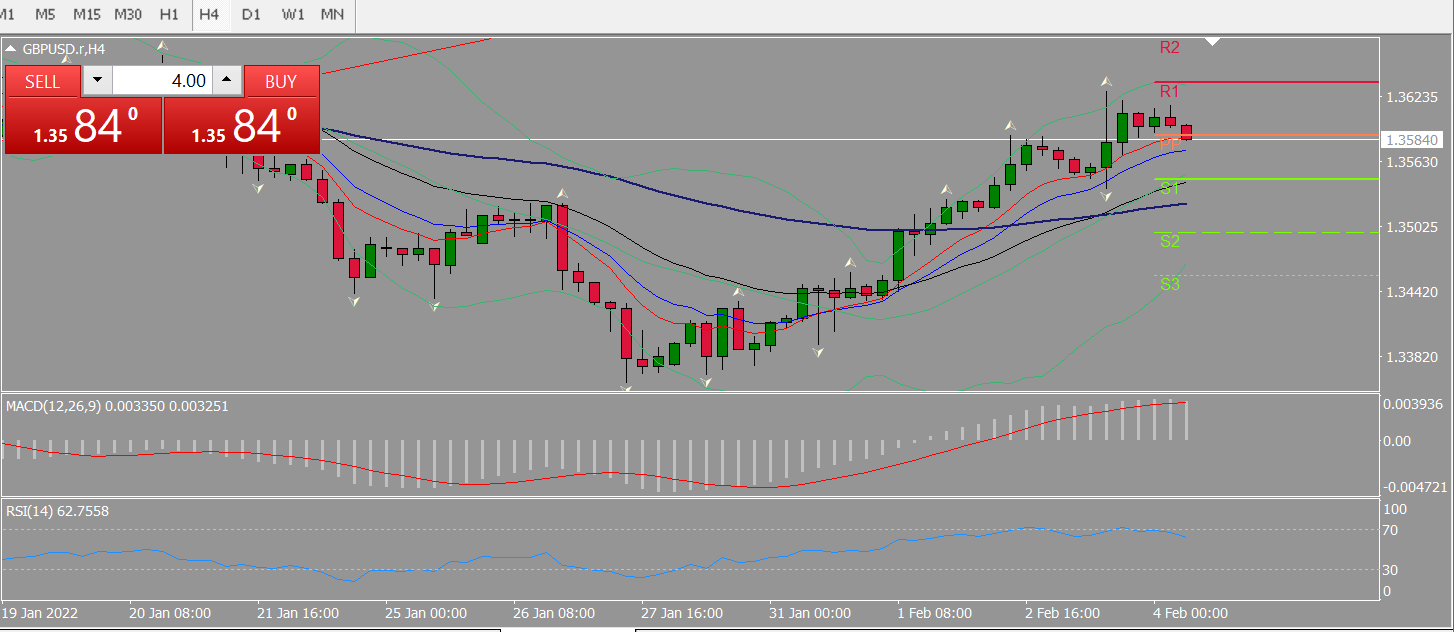 20220204 FP005GBPUSD.png