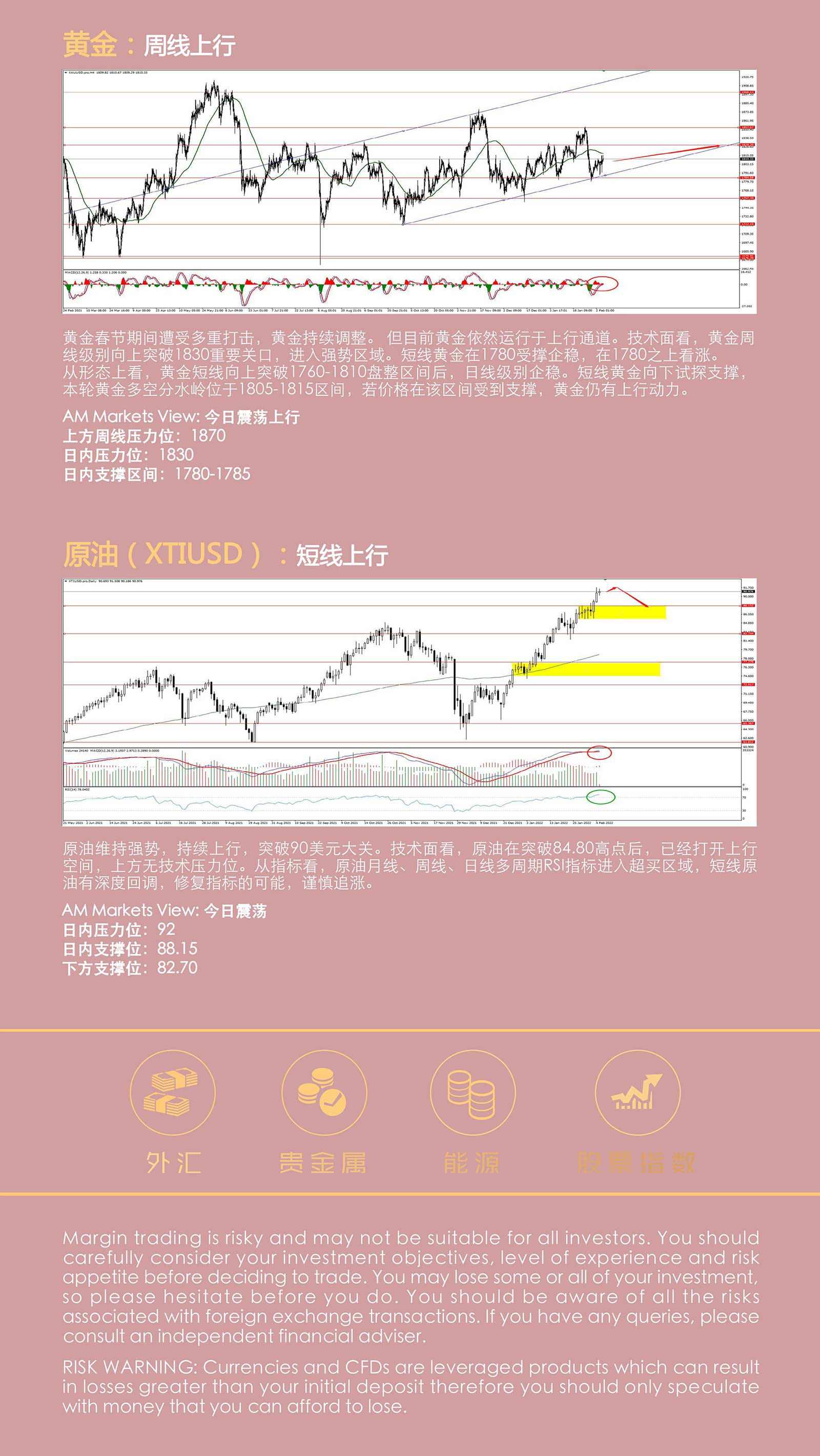 2.7AMMARKETS分析报告（非农数据靓丽，提振美元反弹，黄金企稳，原油维持强势）_05.jpg