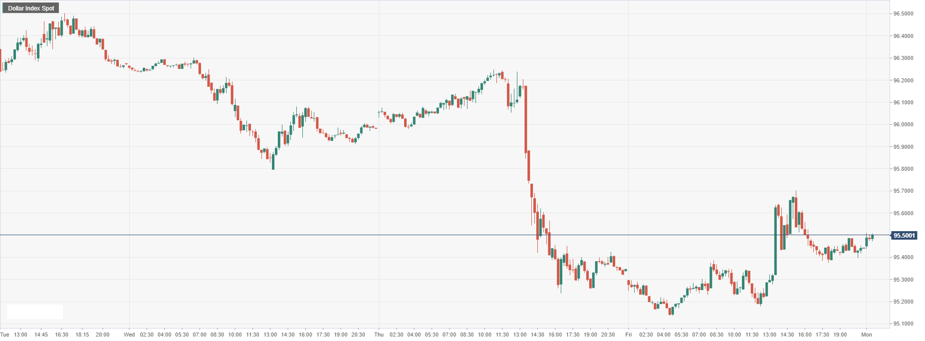 Dollar Index Spot.png