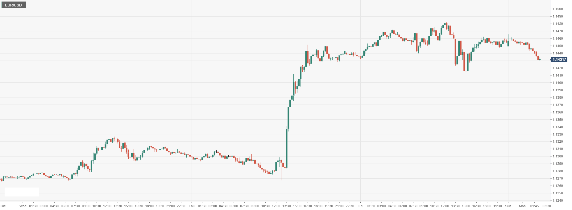 EUR_USD.png