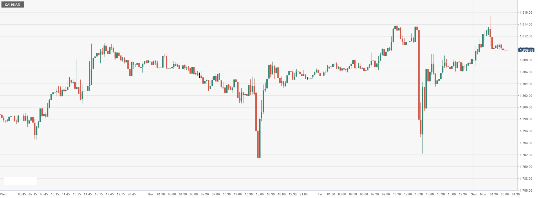 XAU_USD.png