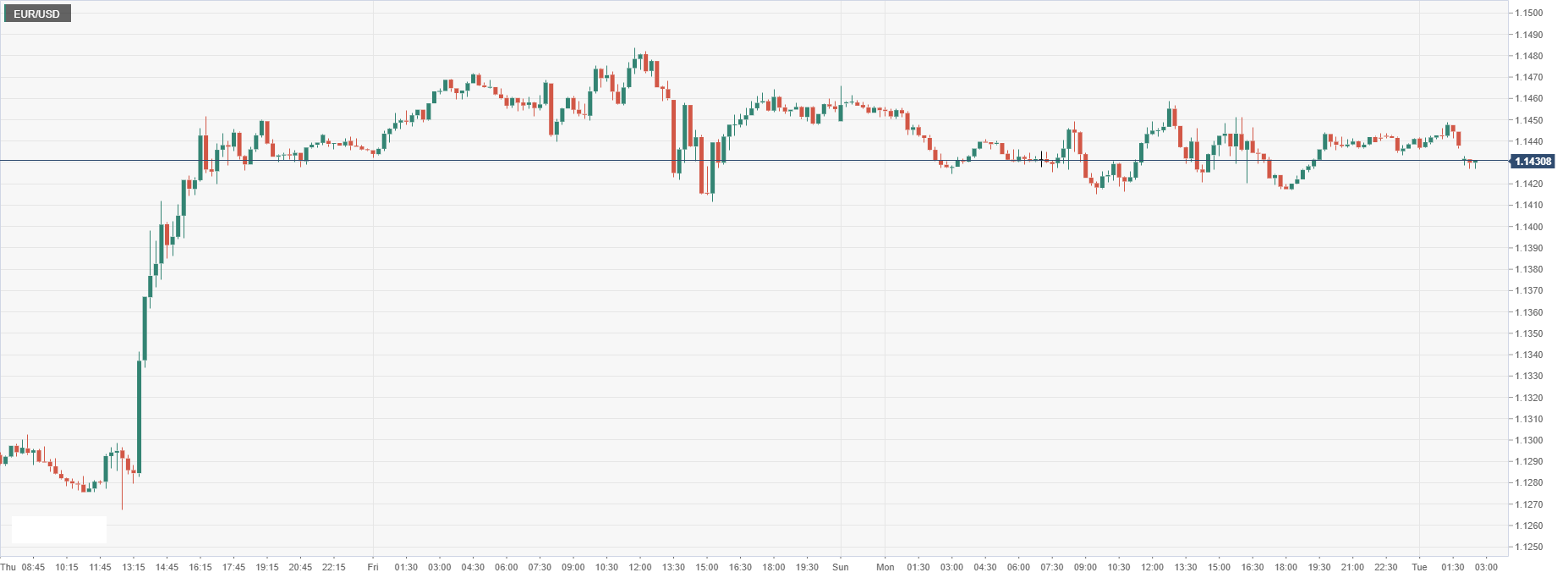 EUR_USD.png