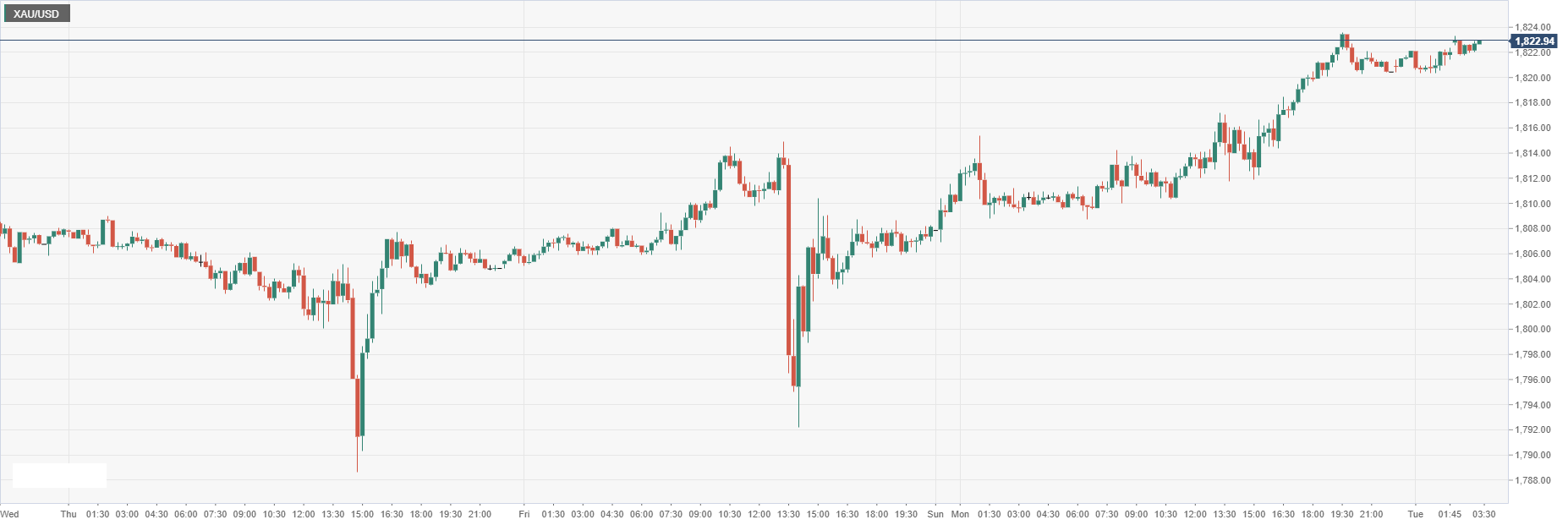 XAU_USD.png