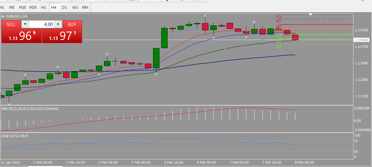 20220208 FP003EURUSD.png