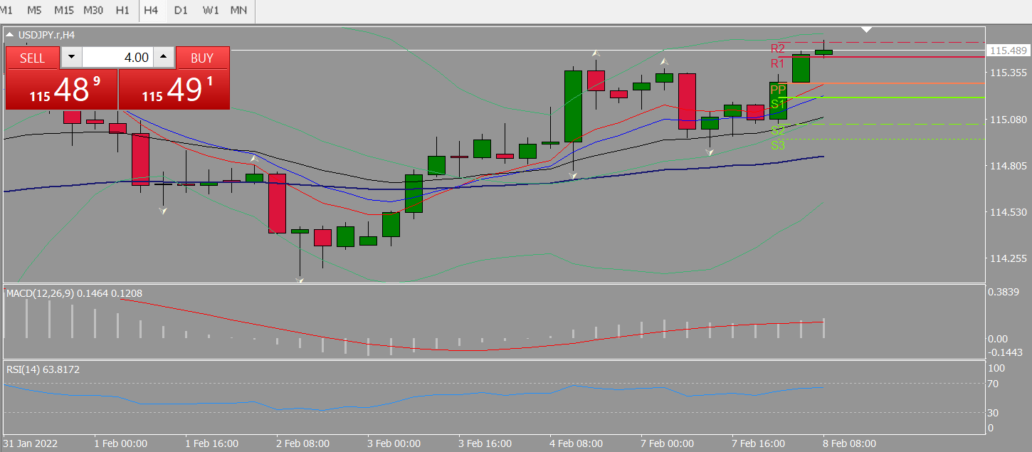 20220208 FP004USDJPY.png