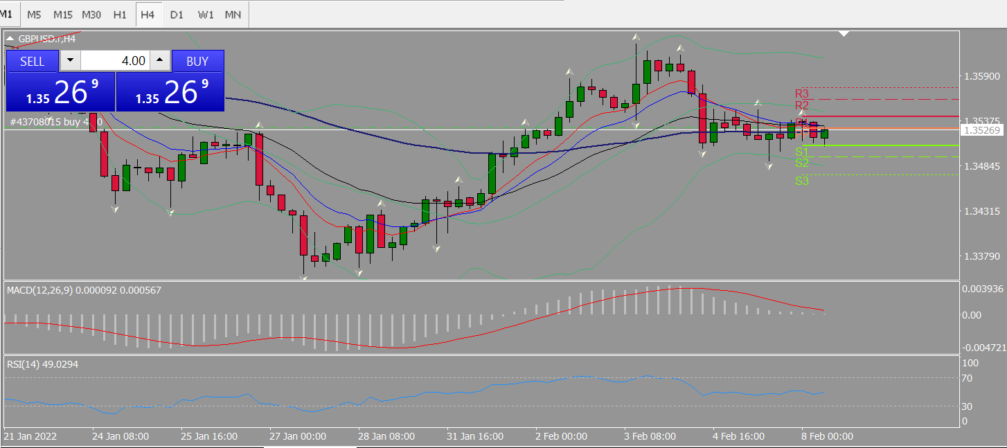 20220208 FP005GBPUSD.png