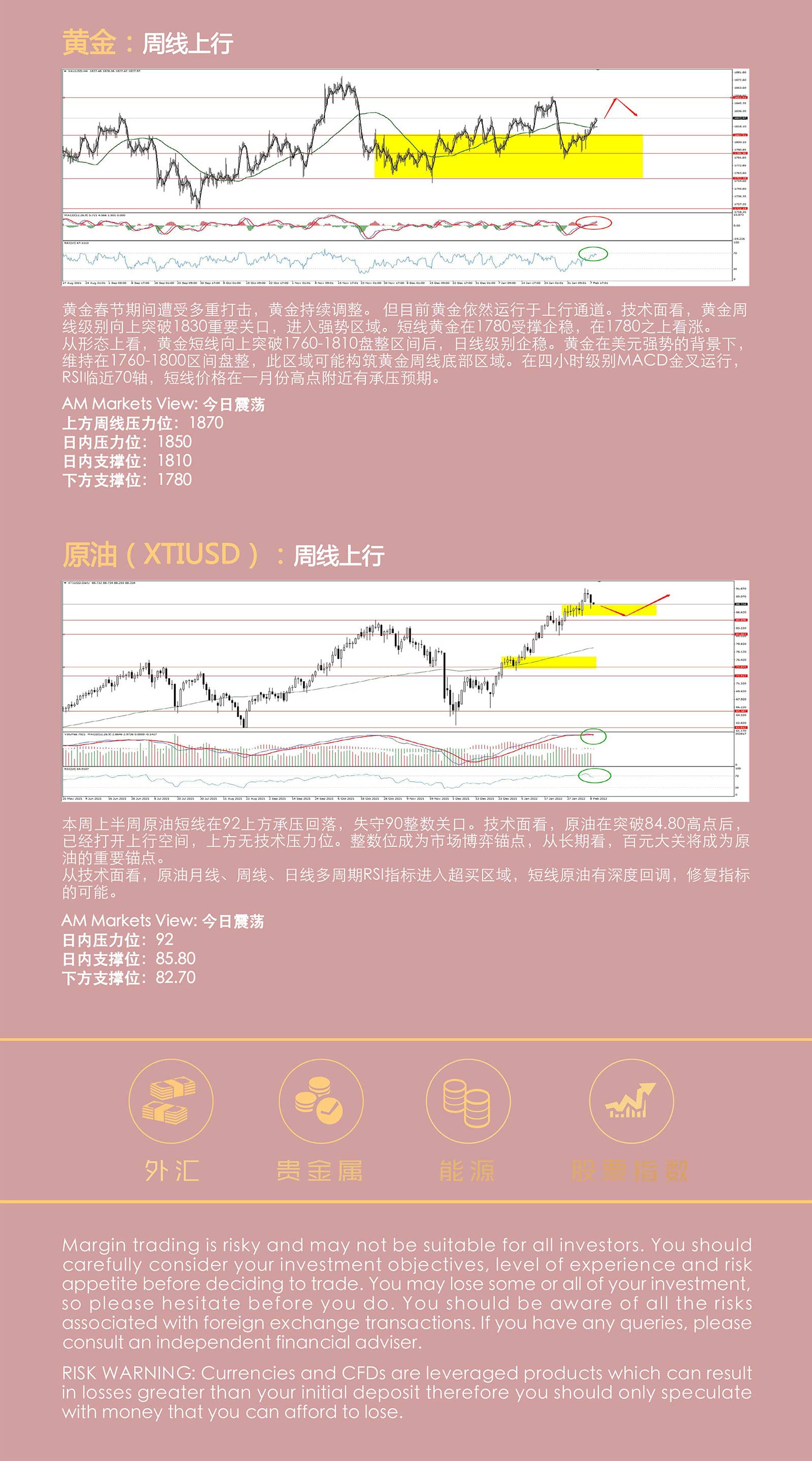 2.9AMMARKETS分析报告（美元承压，非美短线震荡反弹，黄金上行，原油高位回落）_05.jpg