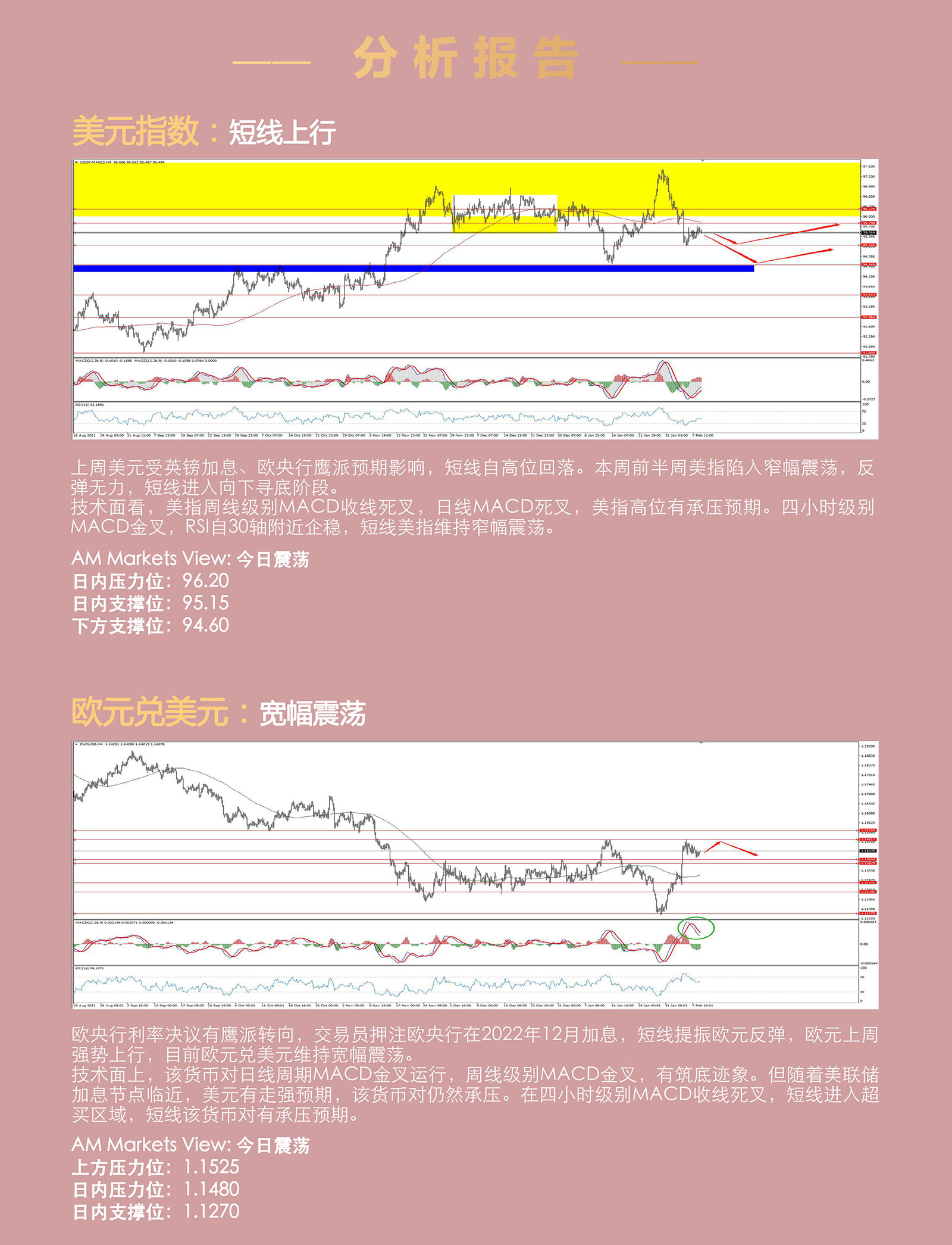 2.9AMMARKETS分析报告（美元承压，非美短线震荡反弹，黄金上行，原油高位回落）_03.jpg
