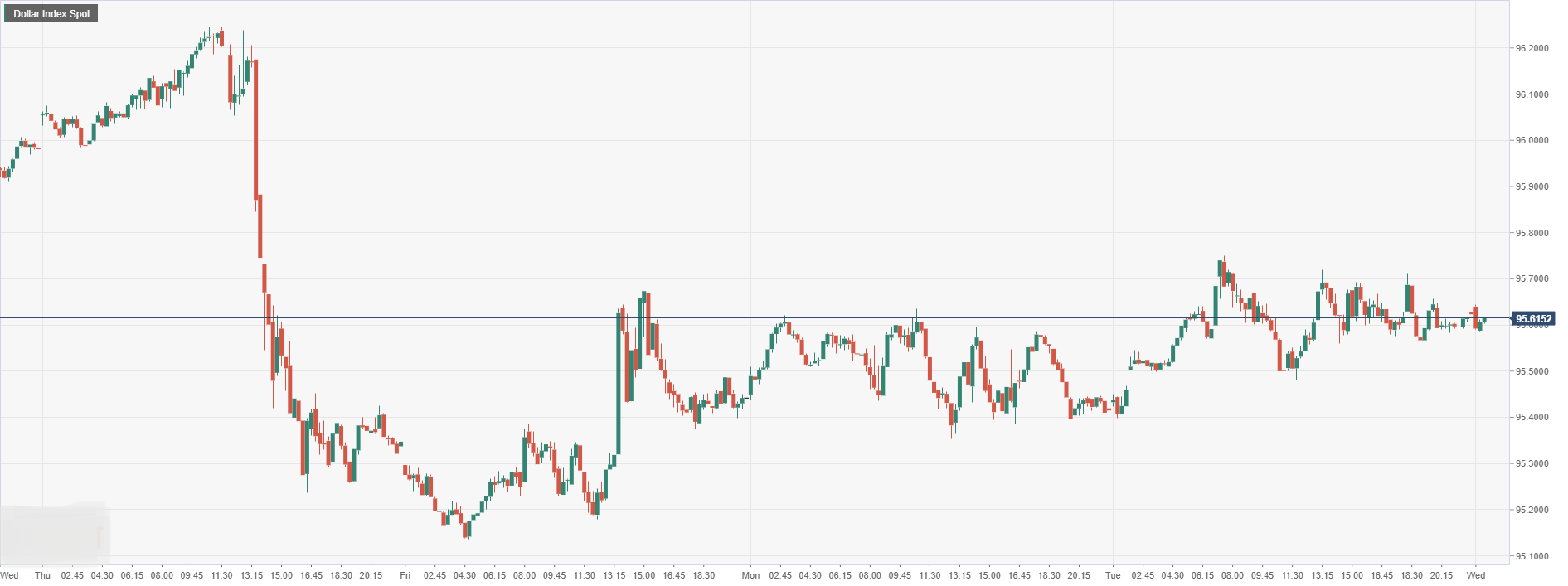 Dollar Index Spot.png