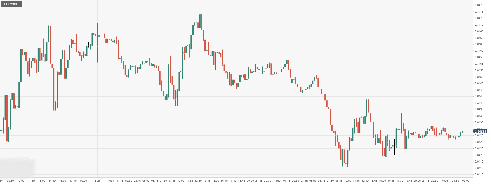 EUR_GBP.png