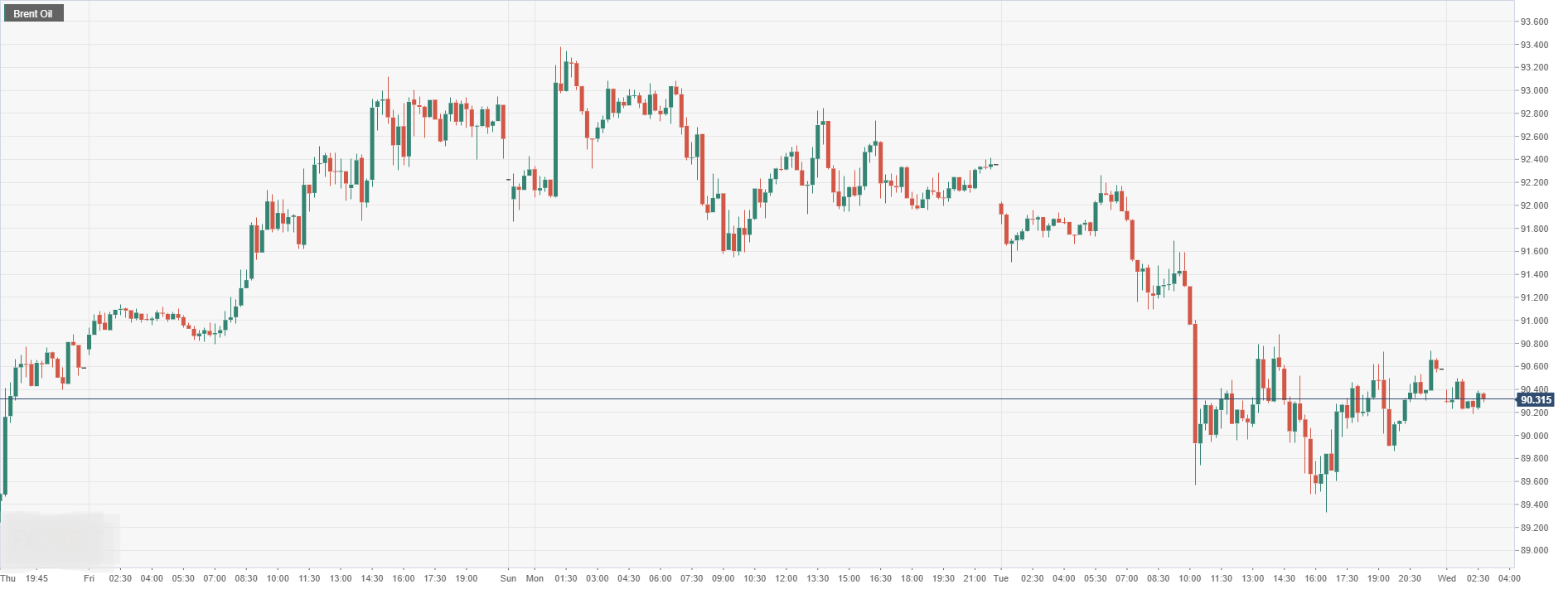 Brent Oil.png