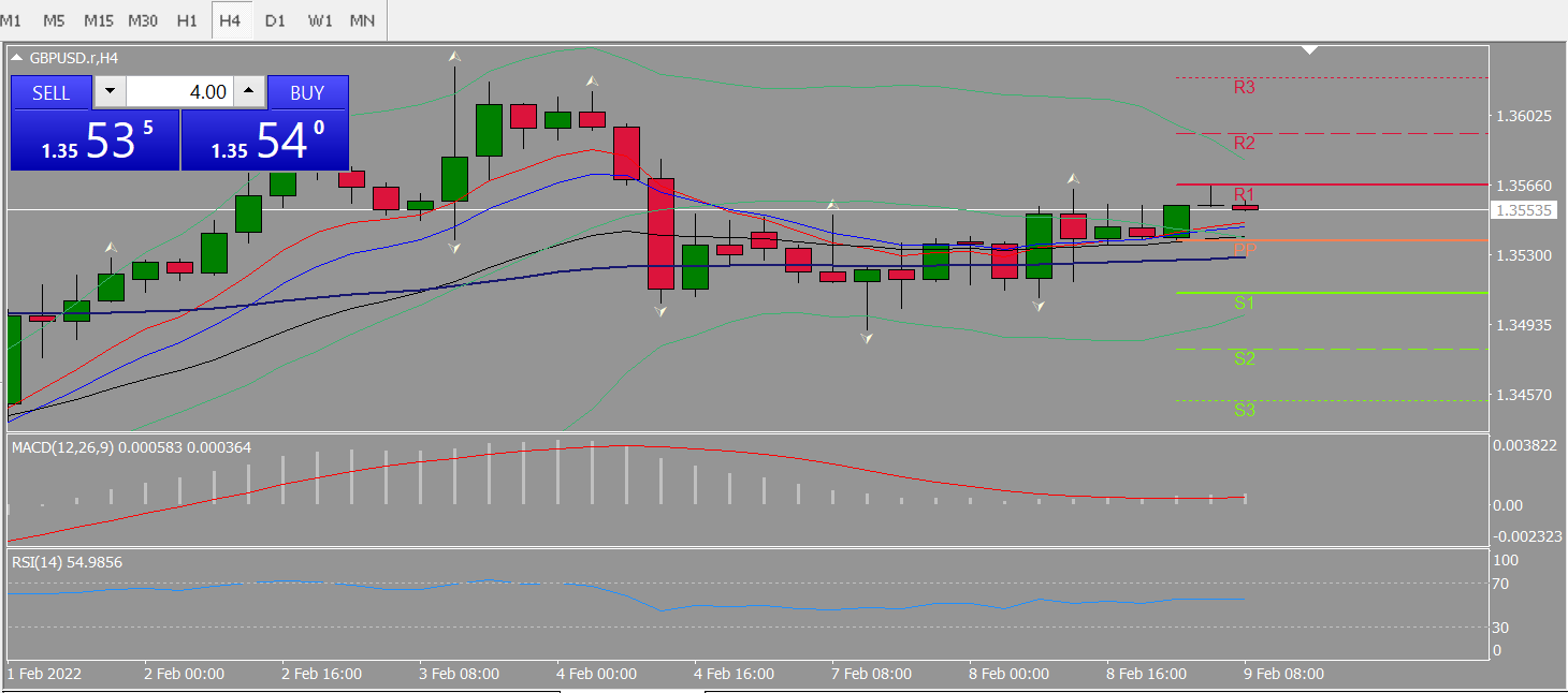 20220209 FP005GBPUSD.png