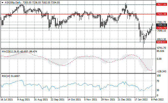 ASX200-3.png