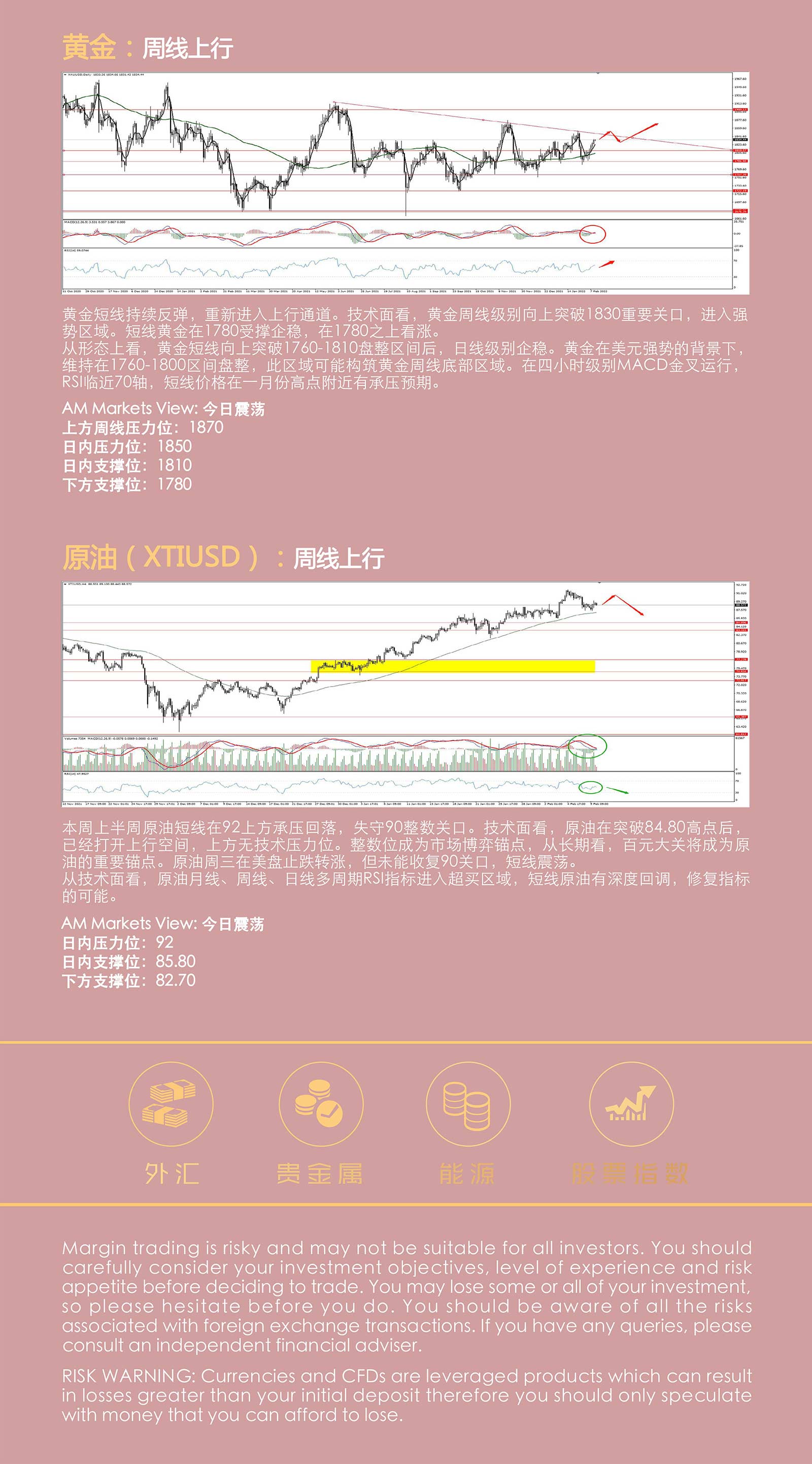 2.10AMMARKETS分析报告（美元承压，黄金站稳1830冲击前高）_05.jpg