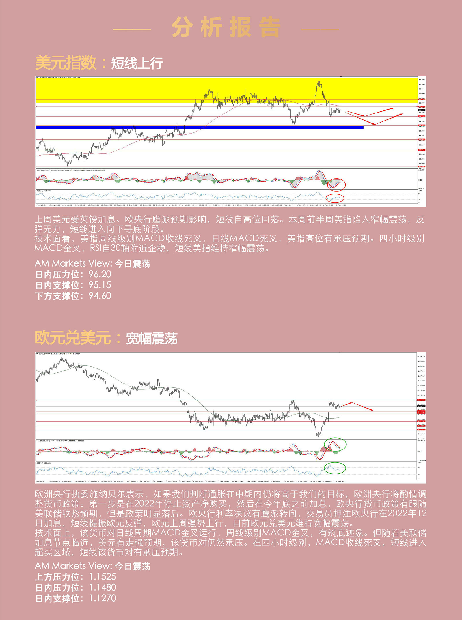 2.10AMMARKETS分析报告（美元承压，黄金站稳1830冲击前高）_03.jpg
