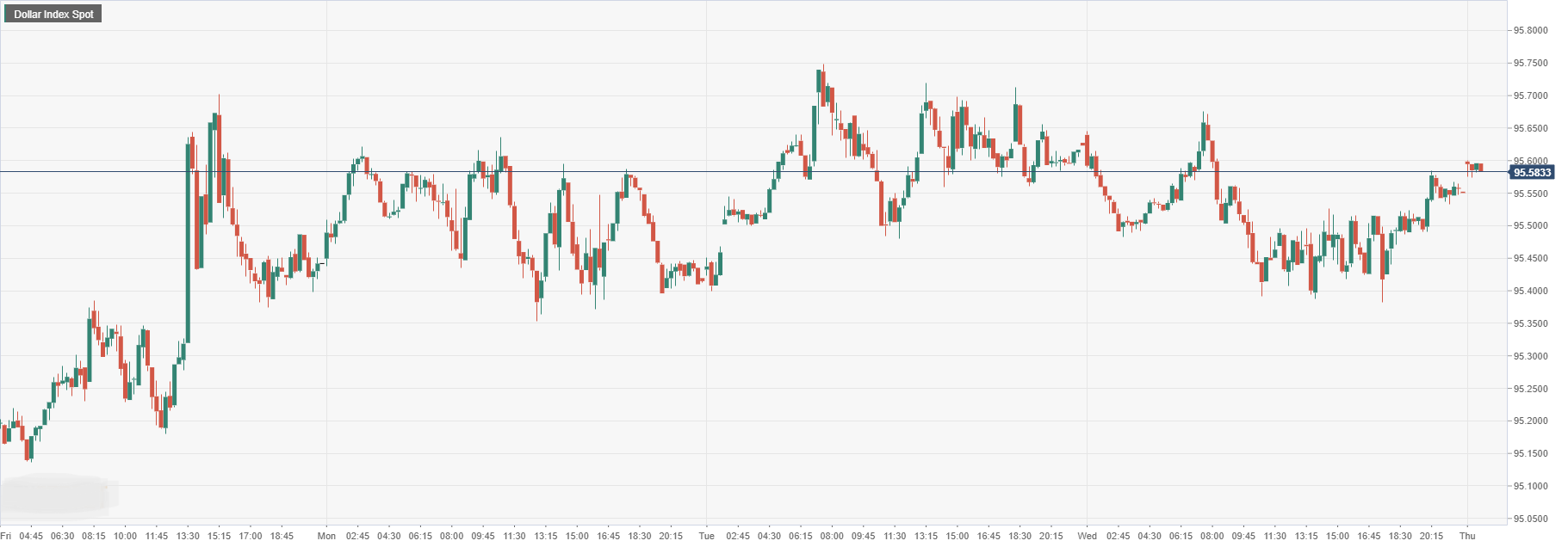 Dollar Index Spot.png