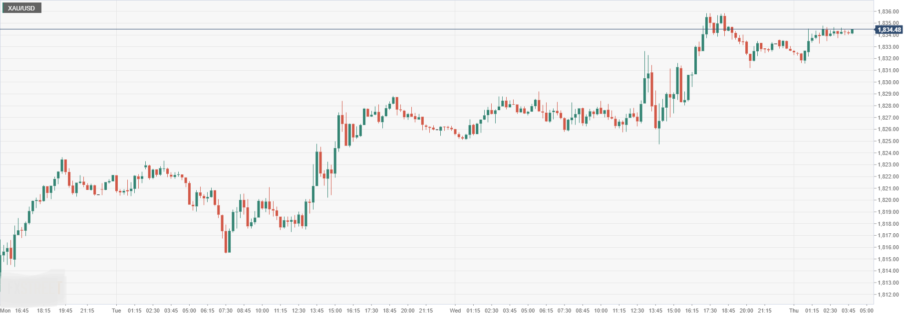 XAU_USD.png