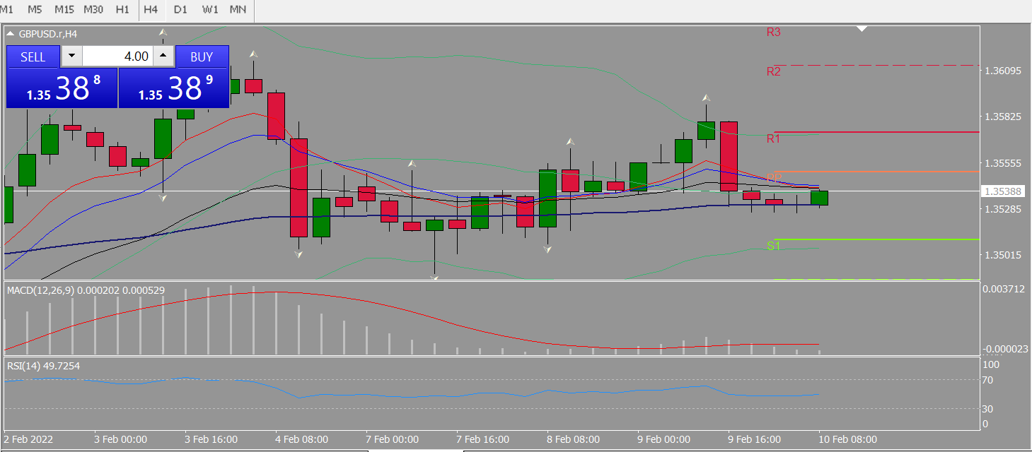 20220210 FP005GBPUSD.png