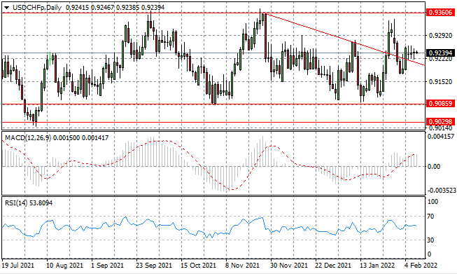 USDCHF.png