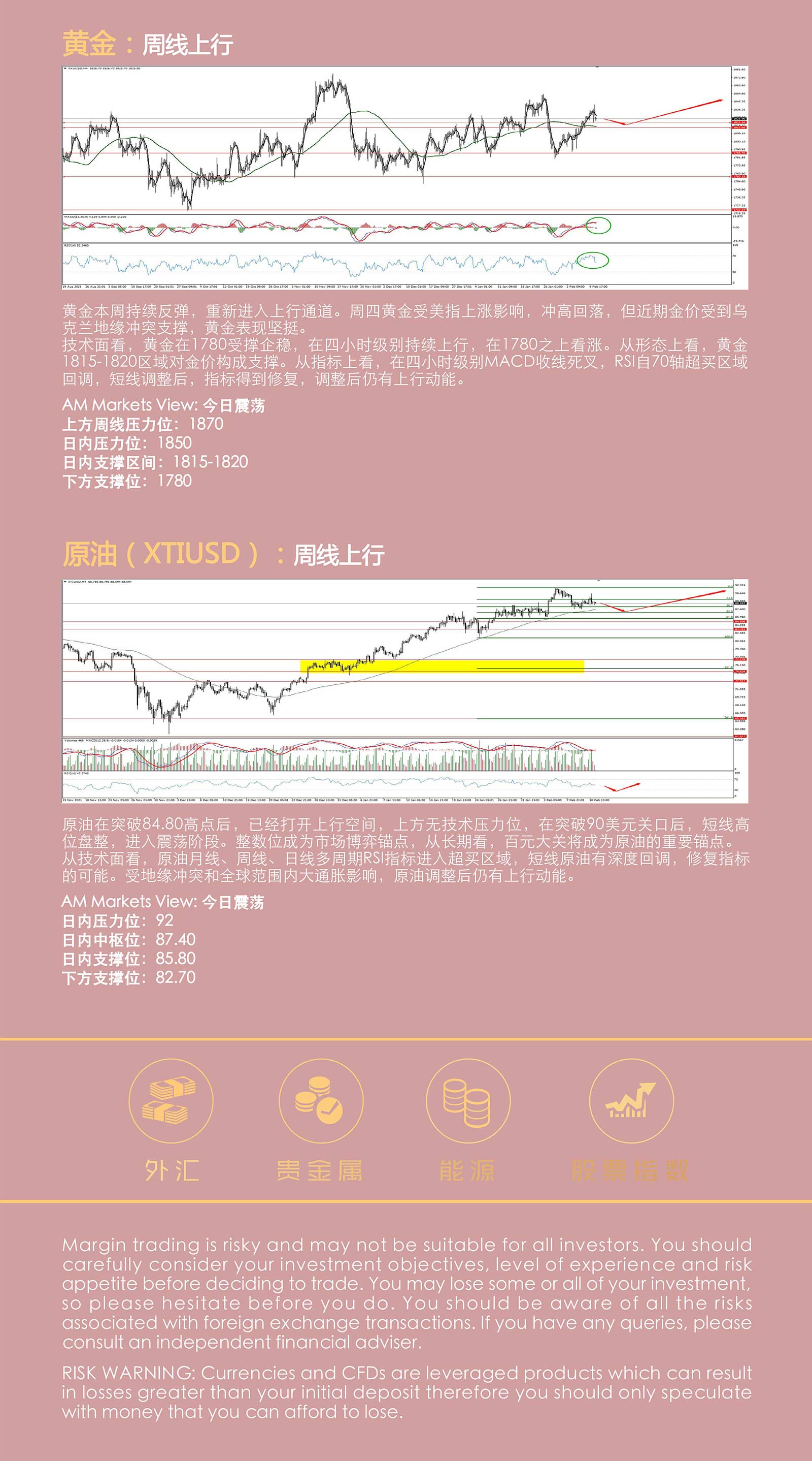 2.11AMMARKETS分析报告（美1月CPI爆表，美元上演V型反转，黄金短线承压）_05.jpg