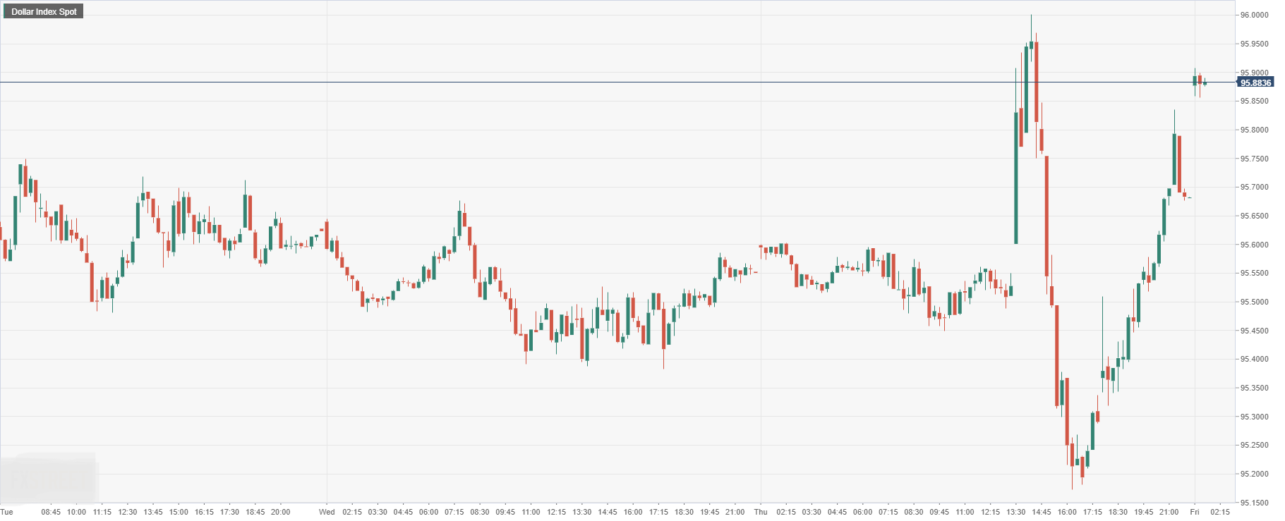 Dollar Index Spot.png