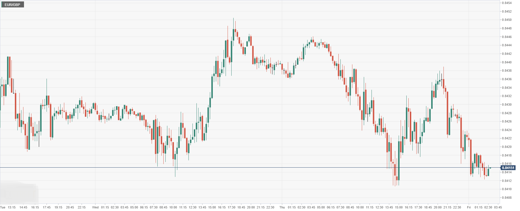 EUR_GBP.png