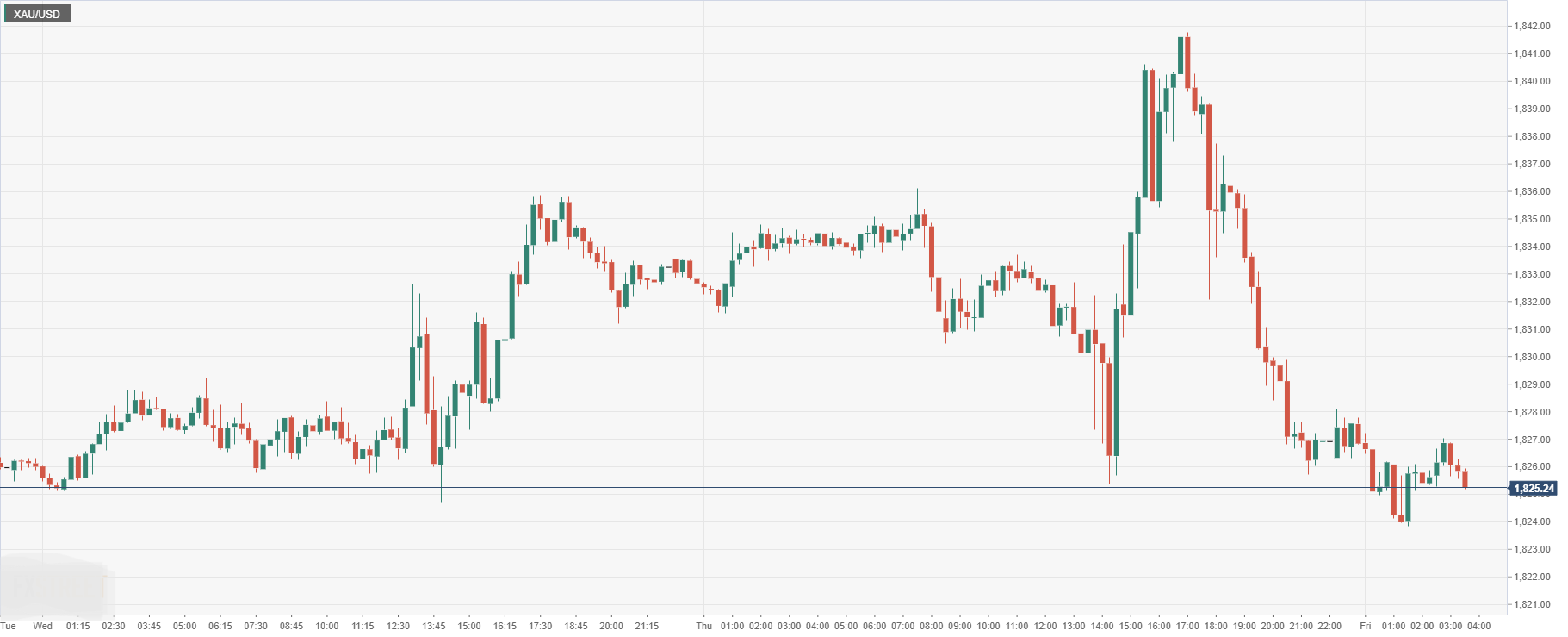 XAU_USD.png