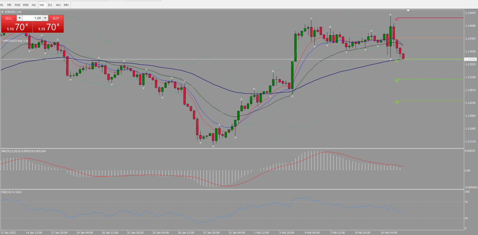 20220211 FP003EURUSD.png