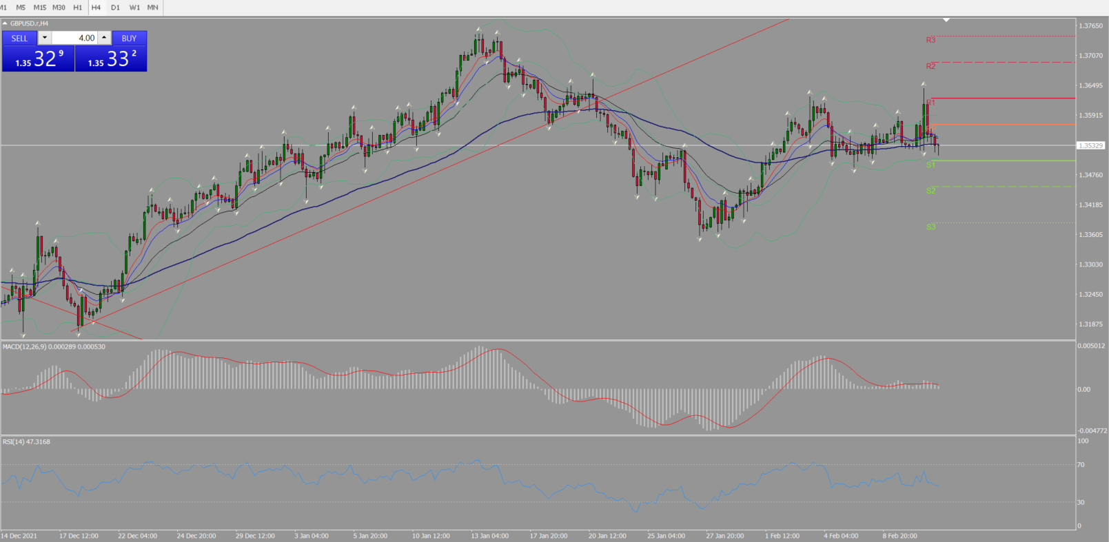 20220211 FP005GBPUSD.png