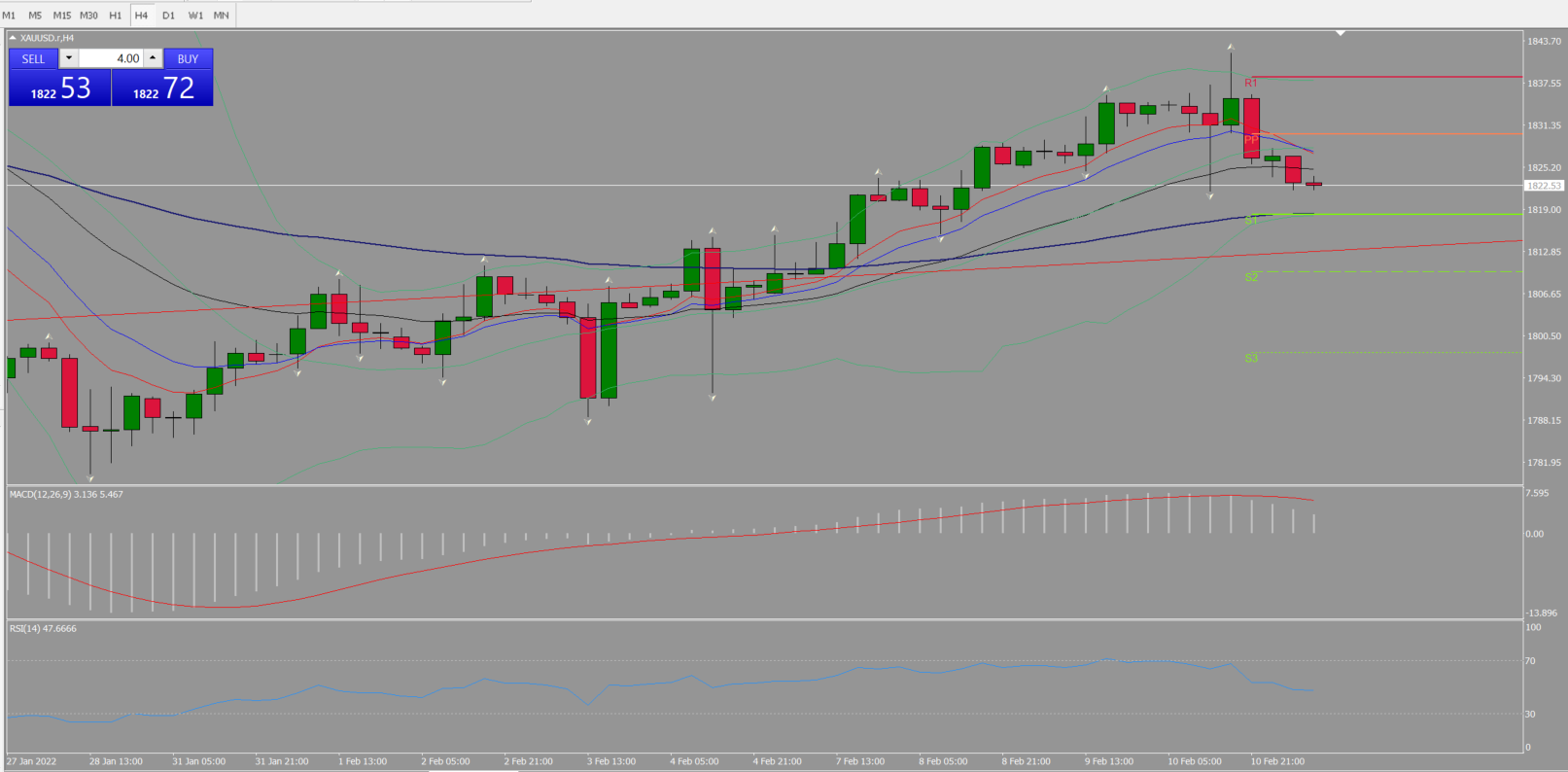 20220211 FP006XAUUSD.png