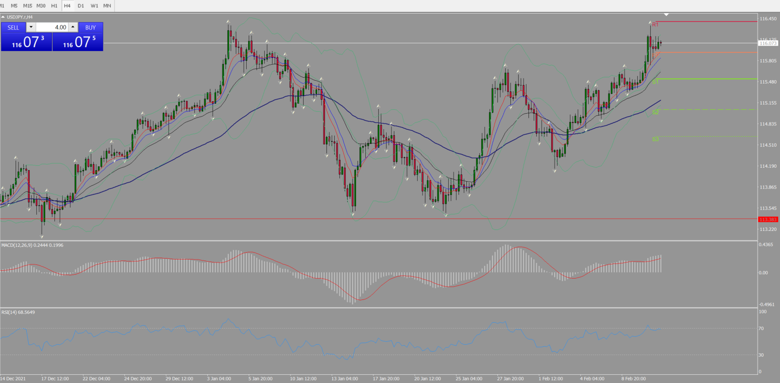 20220211 FP004USDJPY.png